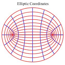 coordgrid0-elliptic